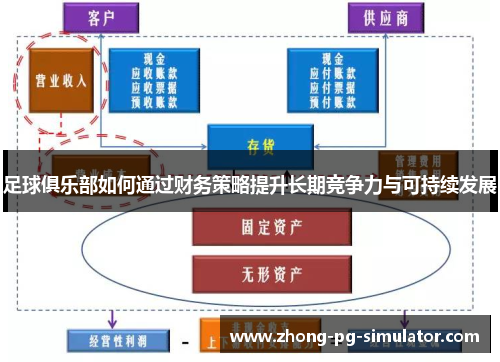 足球俱乐部如何通过财务策略提升长期竞争力与可持续发展