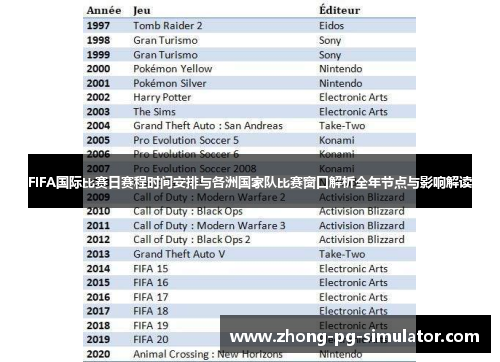 FIFA国际比赛日赛程时间安排与各洲国家队比赛窗口解析全年节点与影响解读