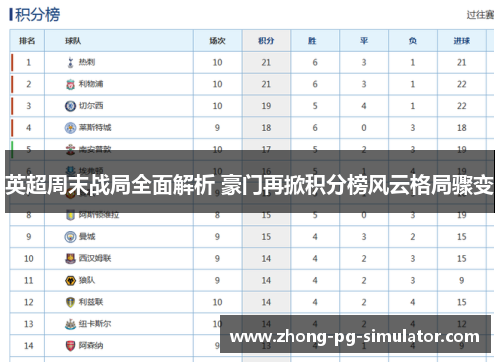 英超周末战局全面解析 豪门再掀积分榜风云格局骤变