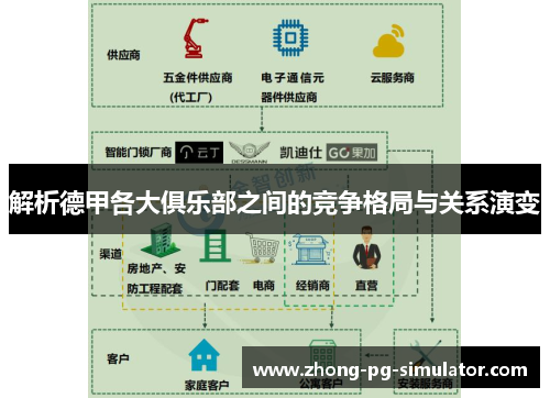 解析德甲各大俱乐部之间的竞争格局与关系演变